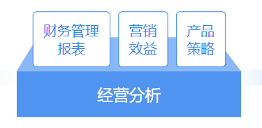 推薦 | 財(cái)務(wù)大數(shù)據(jù)可視化平臺(tái)，輕松解決財(cái)務(wù)分析4大需求