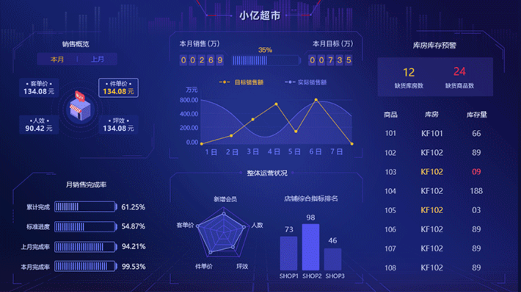 BI管理系統(tǒng)的功能應用有哪些？