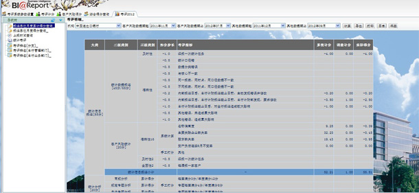 統(tǒng)計(jì)工作考評(píng)