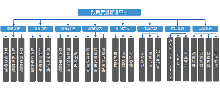 EsDataClean數(shù)據(jù)質量管理平臺