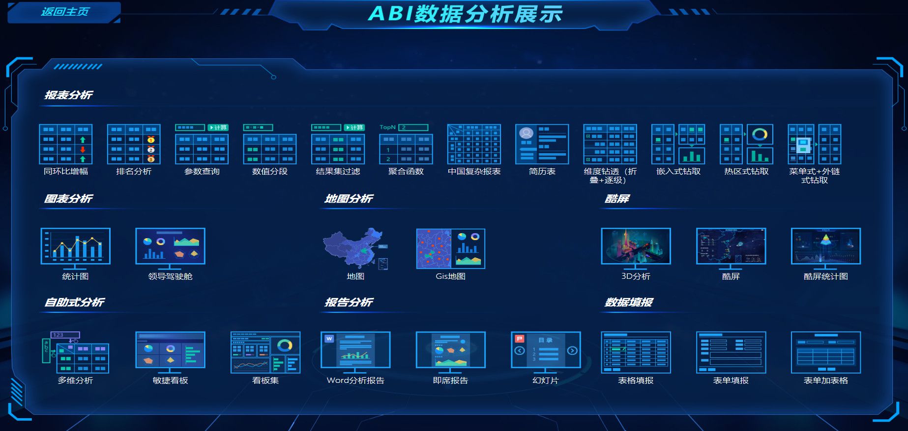 億信ABI商業(yè)智能軟件