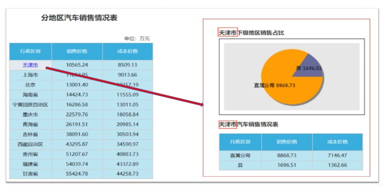 億信ABI可以展現(xiàn)多張分析表、統(tǒng)計(jì)圖