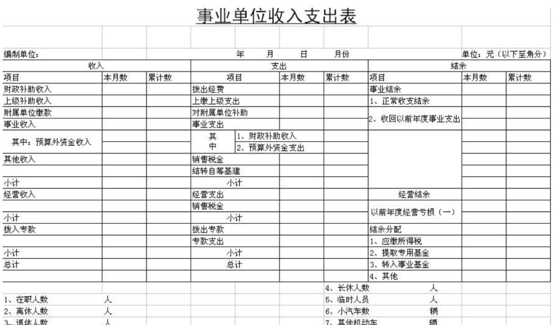 做報(bào)表還在用Excel，這個(gè)BI工具搞定各種類型報(bào)表