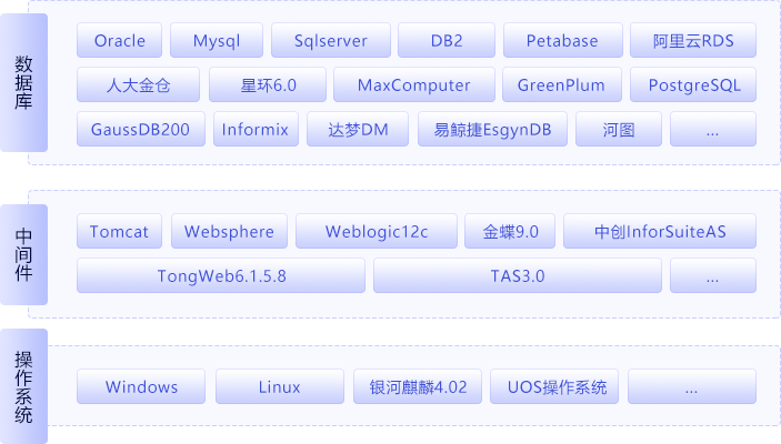 億信ABI全面兼容國內(nèi)各大廠商產(chǎn)品