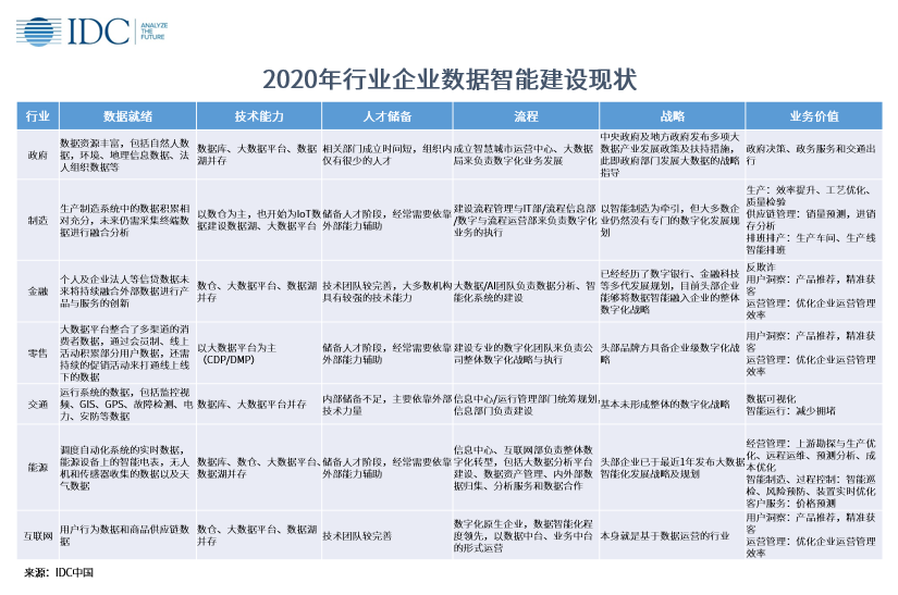 億信華辰入選IDC中國(guó)數(shù)據(jù)智能/ 數(shù)據(jù)中臺(tái)生態(tài)圖譜