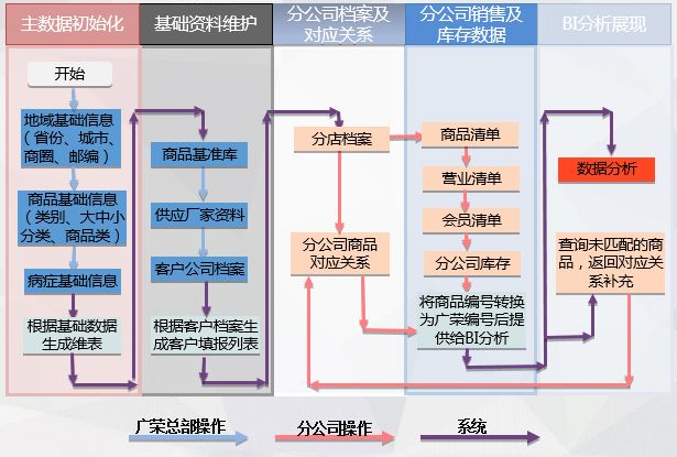 疫情來臨時， 藥企如何實現(xiàn)數(shù)字化轉(zhuǎn)型？