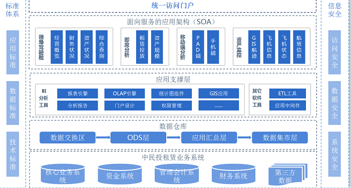 億信ABI，為金融租賃行業(yè)解決哪些大數(shù)據(jù)應用難題 ？