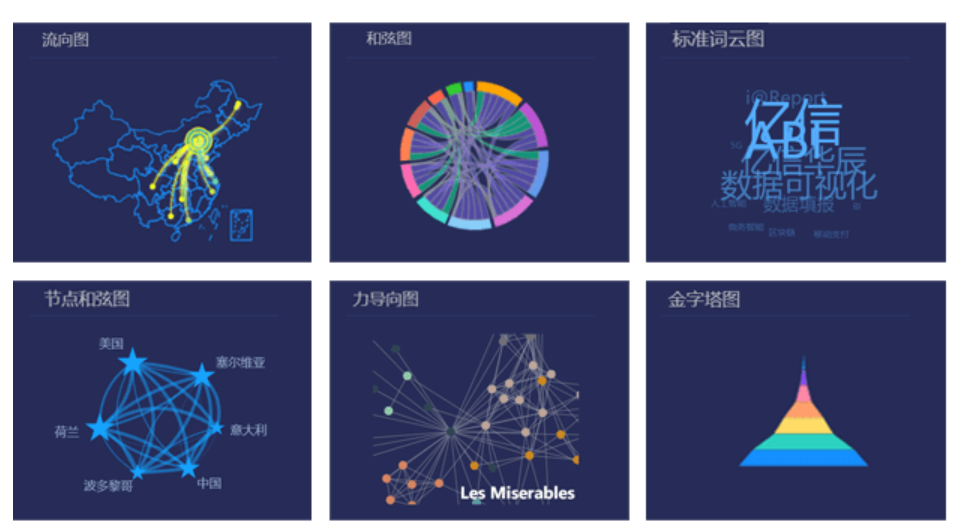 億信ABI商業(yè)數(shù)據(jù)決策分析系統(tǒng)圖表