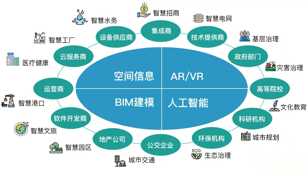 C位入場！數(shù)字孿生3D可視化是如何應用的