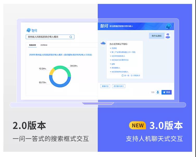 億信ABI智問模塊全新升級(jí)，打通AI+BI最后一堵墻